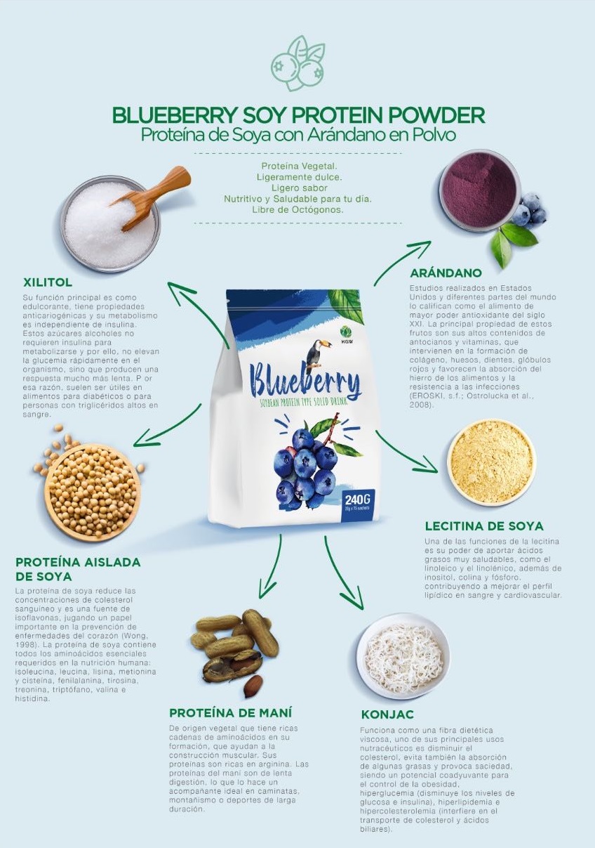 BLUEBERRY SOY PROTEIN POWDER HGW - proteína de soya con arándanos en polvo HGW - proteína a base de arándanos y soja aislada, lecitina de soja, mani, konjac, xilitol y arandanos